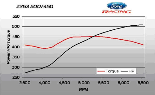 FORD CRATE ENGINE 363CI M-6007-Z363RT